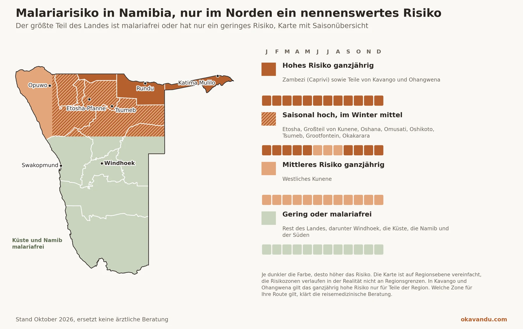 Karte von Namibia mit den Malaria-Risikozonen im Norden und einer Saisonübersicht nach Monaten, der größte Teil des Landes ist malariafrei oder hat nur geringes Risiko