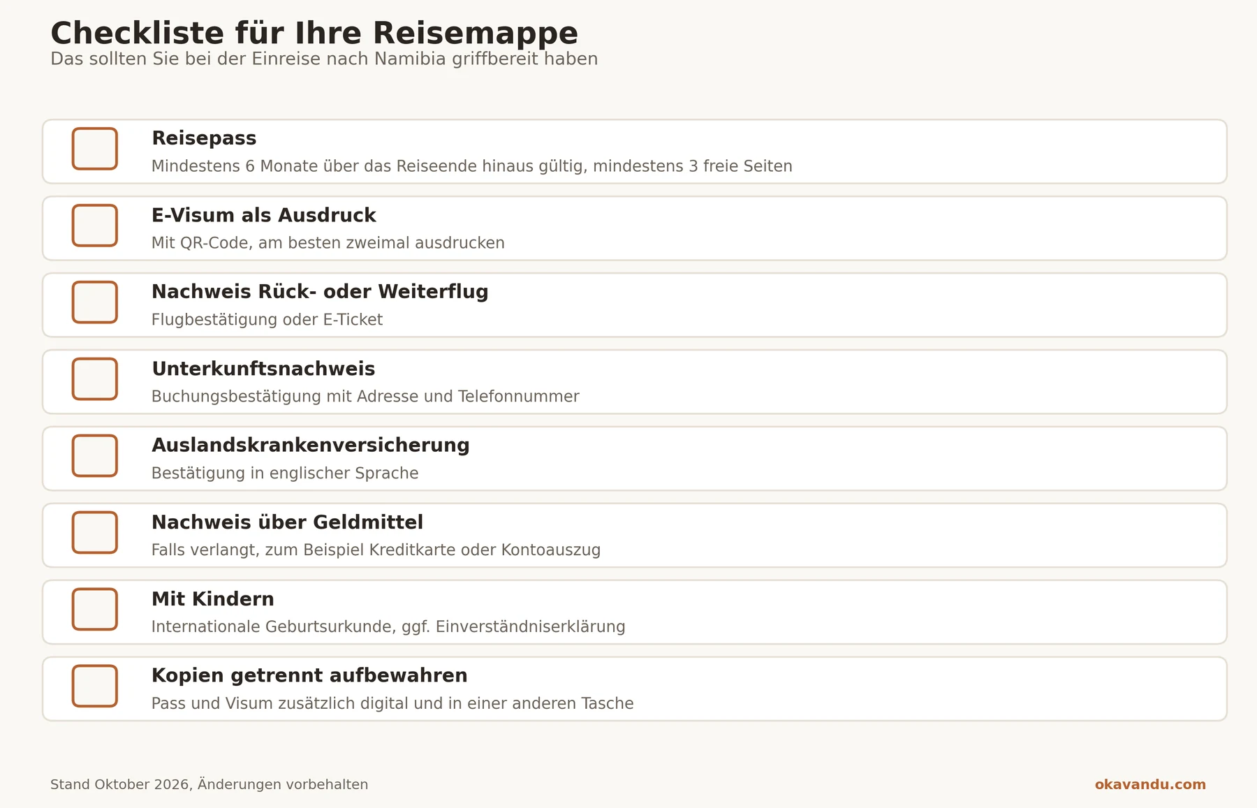 Checkliste mit den Unterlagen für die Einreise nach Namibia wie Reisepass, E-Visum, Flugnachweis, Unterkunft und Versicherung